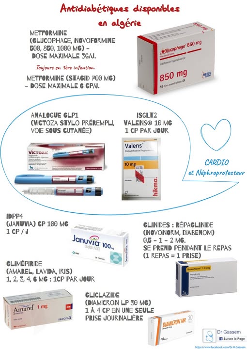 Antidiabétiques disponibles en algérie.